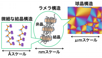 結晶の階層構造.pdf