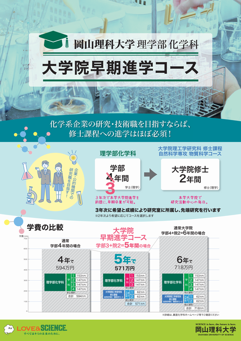 大学院早期進学コースの概念図1