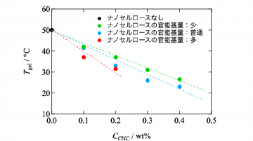 Graph0.pdf